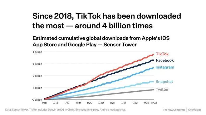 宁德Tiktok推广  第1张