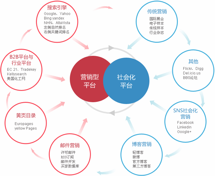 宁德外贸整合营销  第2张