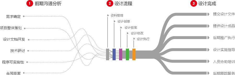 宁德营销型网站建设  第4张